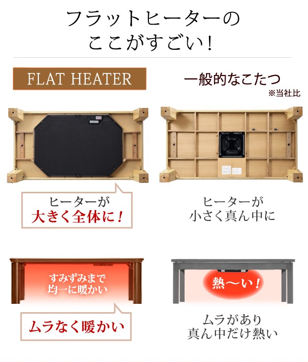 こたつ テーブル 大判サイズ 継脚付きフラットヒーター フラットディレット 150x80 長方形を激安で販売する京都の村田家具