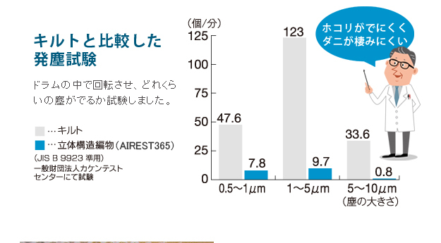 新構造エアーマットレス エアレスト365 シングル 100×200cm 高反発 マットレス 洗える 日本製 12600001