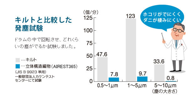 新構造エアーマットレス エアレスト365 ポータブル 70×200cm 高反発 マットレス 洗える 日本製 12600004