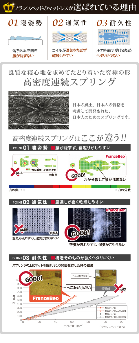 フランスベッド マットレス セミダブルブレスエアー入りマットレス
