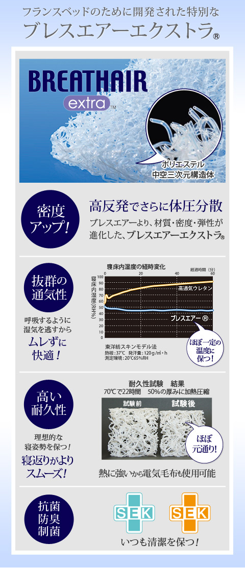 フランスベッド マットレス セミダブルブレスエアー入りマットレス