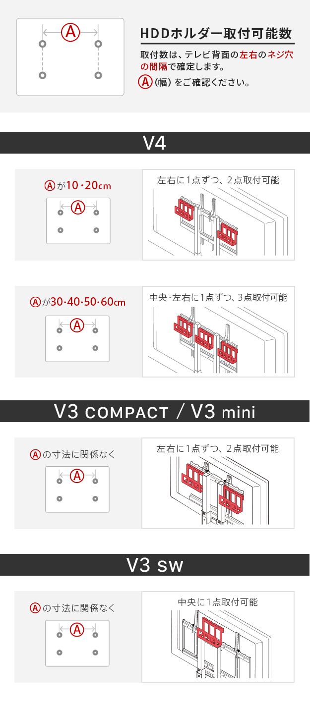 WALL専用 HDDホルダー ( WALLテレビスタンド 全シリーズ 対応 ) テレビ