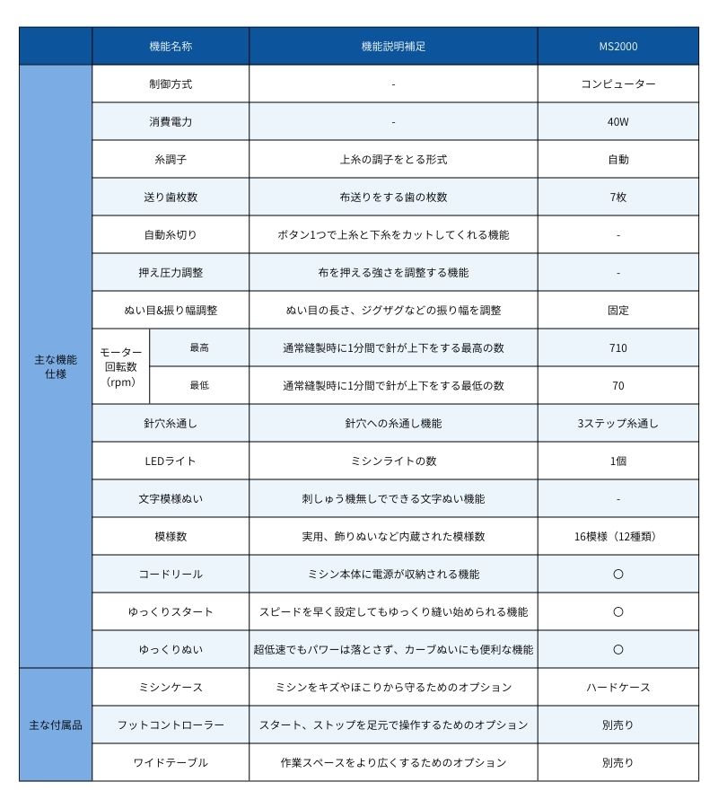 ブラザー コンピューターミシン MS2000