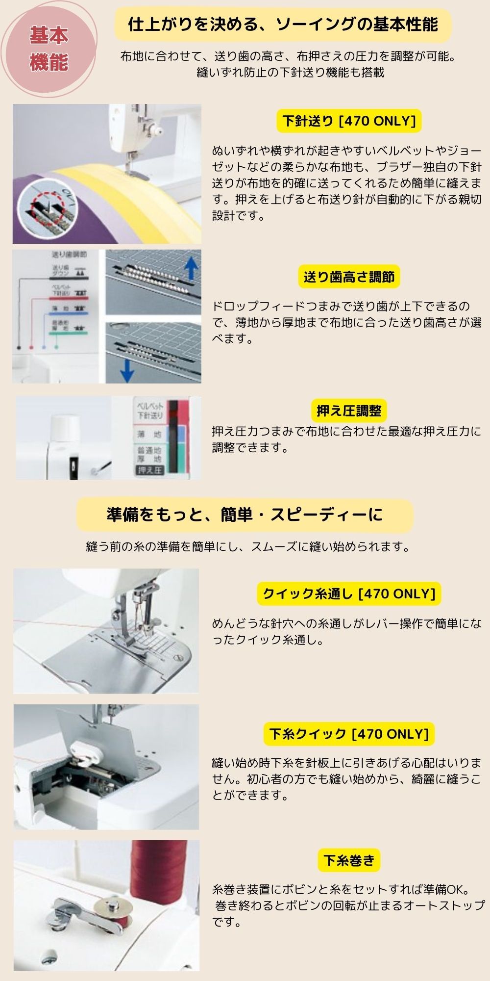 職業用ミシン ブラザー ヌーベル470 自動糸切り ミシン糸 ボビン 