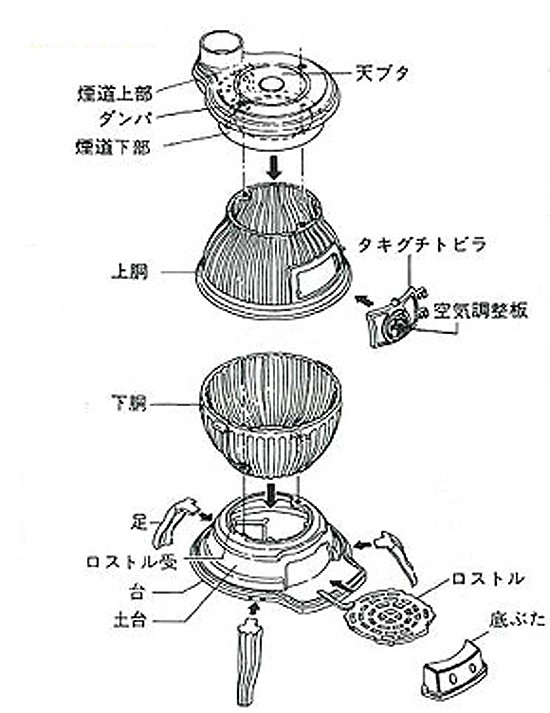 ダルマストーブの各部名称