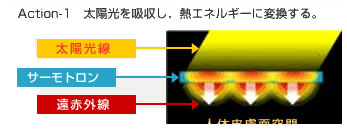 サーモトロンパワー1
