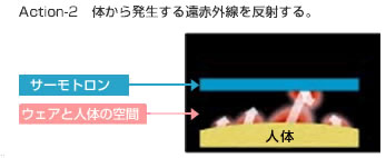 サーモトロンパワー2