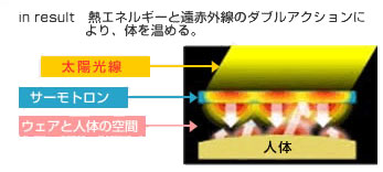 サーモトロンパワー3