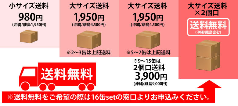 ガソリン携行缶　内容量　5L　消防法適合品　横型タイプ　車載用に最適　亜鉛メッキ鋼板（防サビ）16缶セット