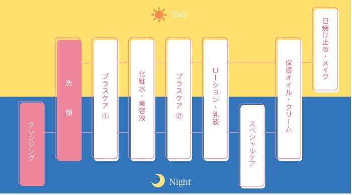 乳液1本UVクリーム1本クレンジング１本 リンクルUV乳液｜なめらか本舗の効果に関する口コミ