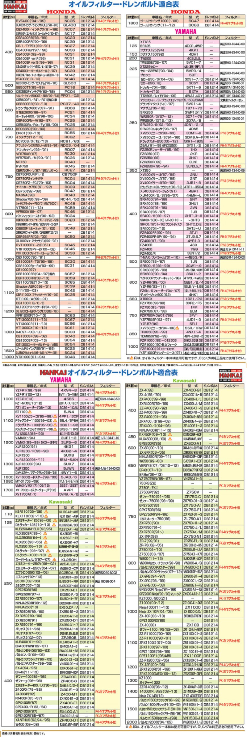 FK-3 マグネット付オイルフィルターシリーズ（Kawasaki車用） ナンカイ NANKAI/ツーリング/バイク/南海部品取扱｜mcselect｜04
