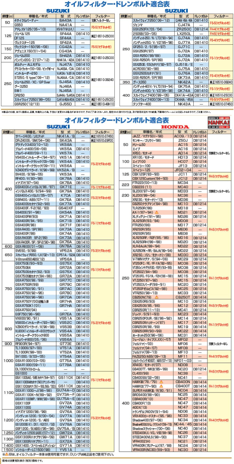 FK-3 マグネット付オイルフィルターシリーズ（Kawasaki車用） ナンカイ NANKAI/ツーリング/バイク/南海部品取扱｜mcselect｜03