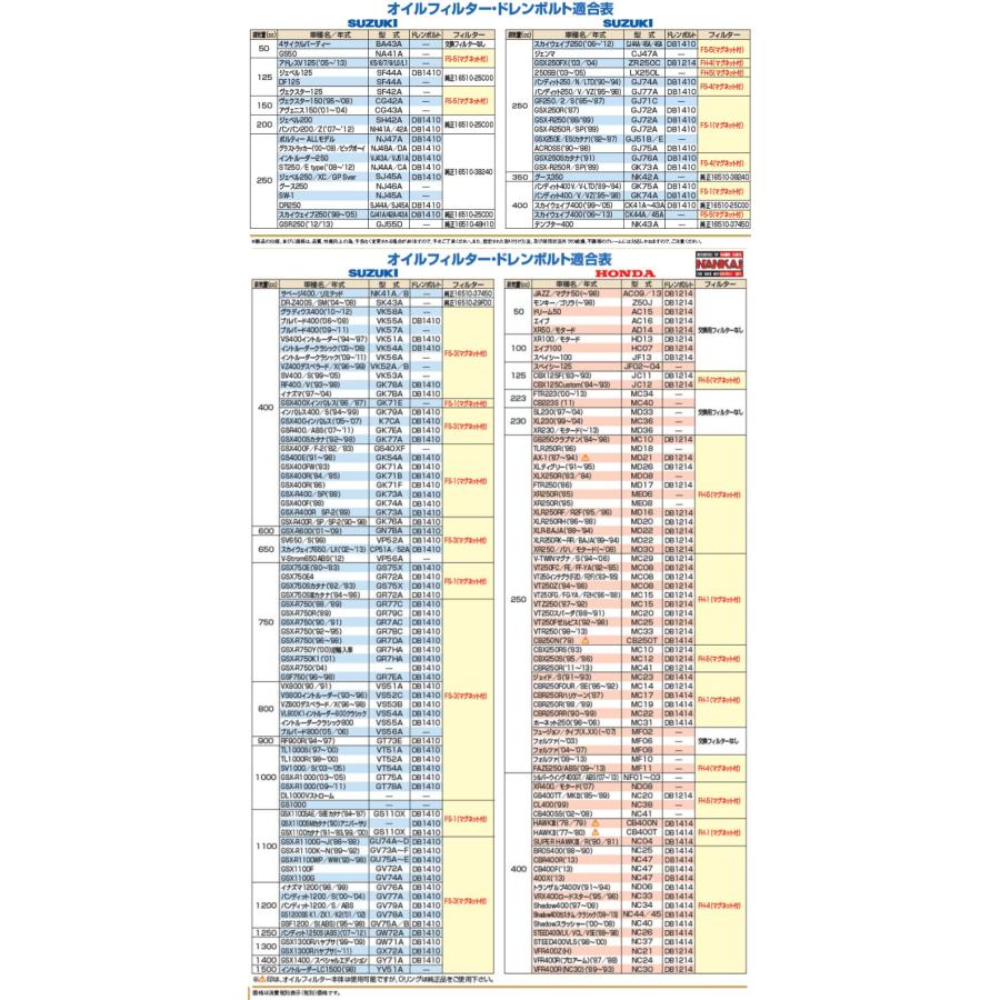 FY-2 マグネット付オイルフィルターシリーズ（YAMAHA車用） ナンカイ NANKAI/ツーリング/バイク/南海部品取扱｜mcselect｜03