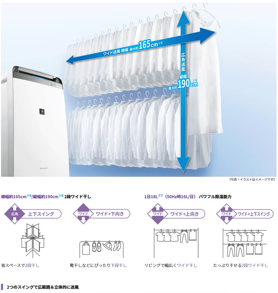 除湿機 シャープ 衣類乾燥除湿機 CV-N180-W [CVN180W] プラズマ