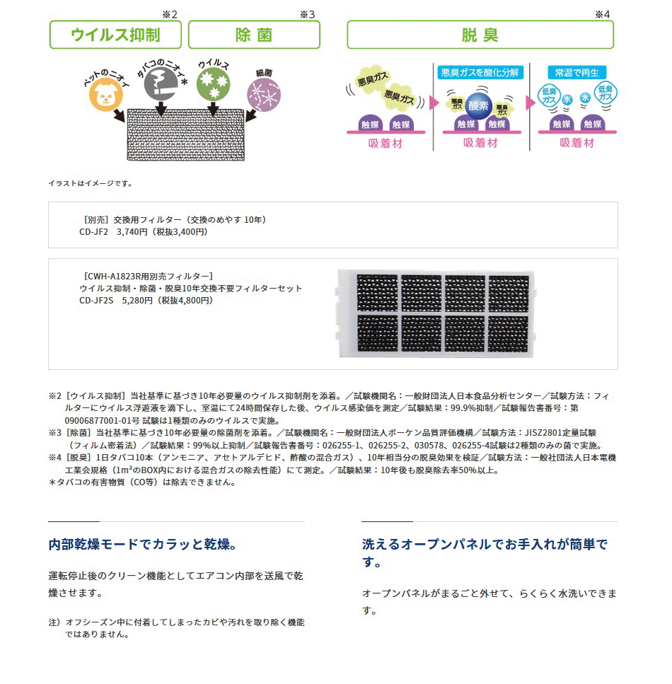 窓用エアコン コロナ リララウインドエアコン ReLaLa 冷房専用タイプ