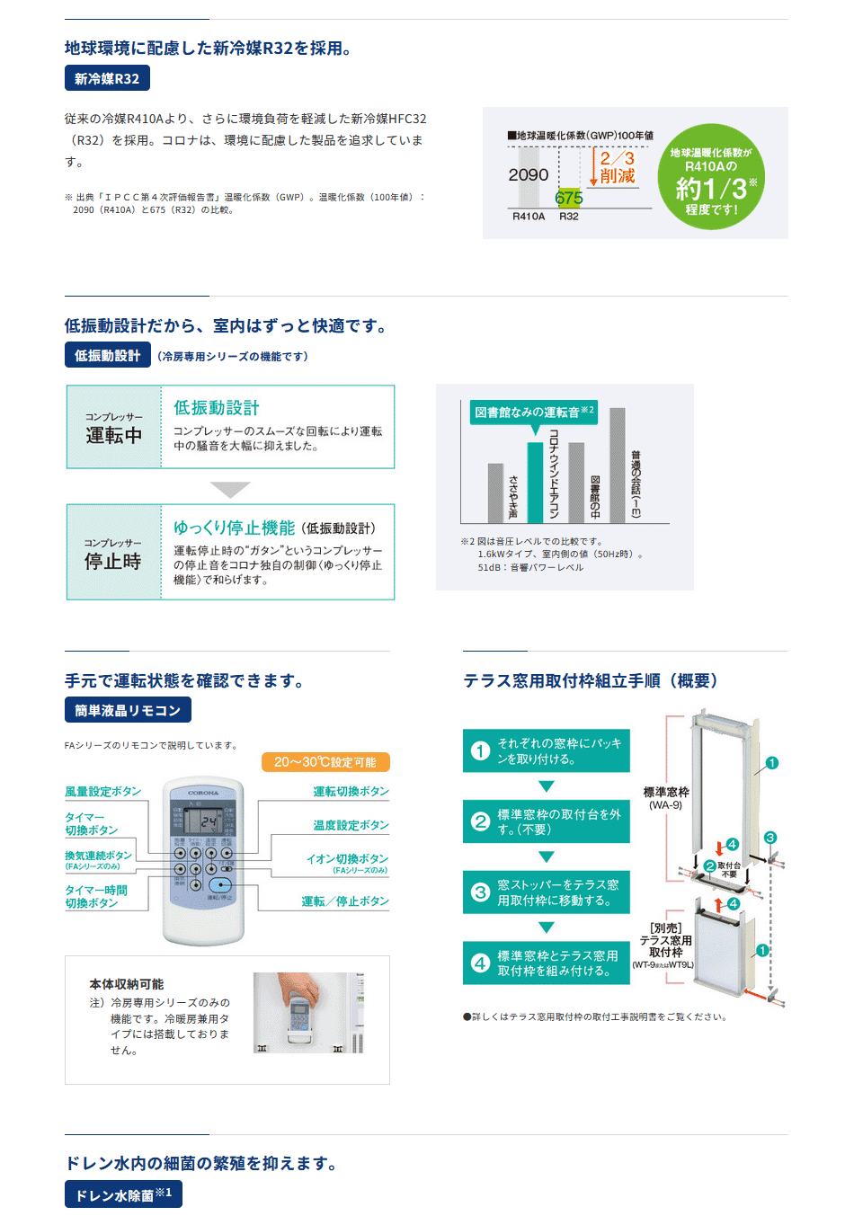ReLaLa 窓用エアコン コロナ リララウインドエアコン 冷房専用