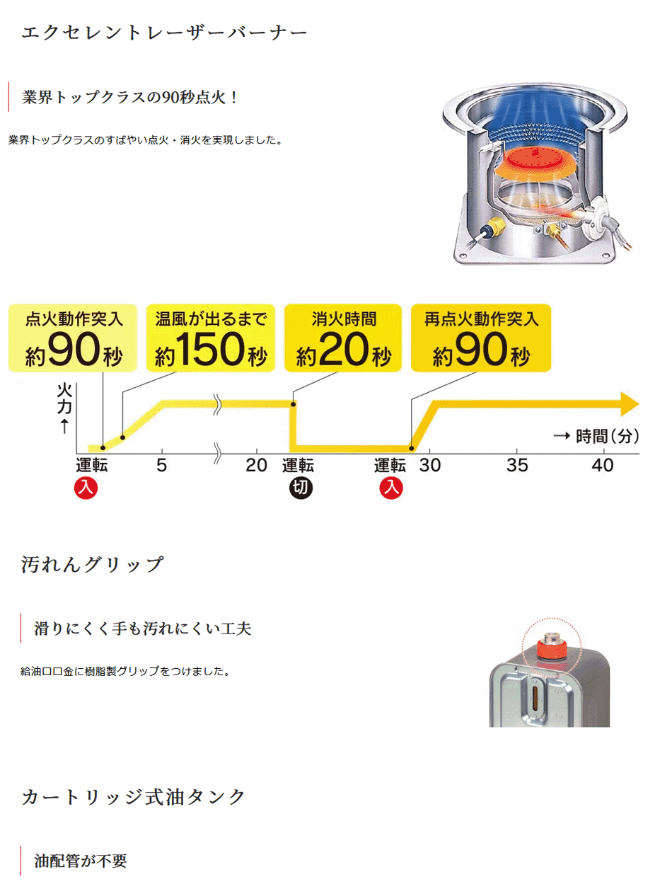 TOYOTOMI FF式石油ストーブ トヨトミ カートリッジ式油タンク