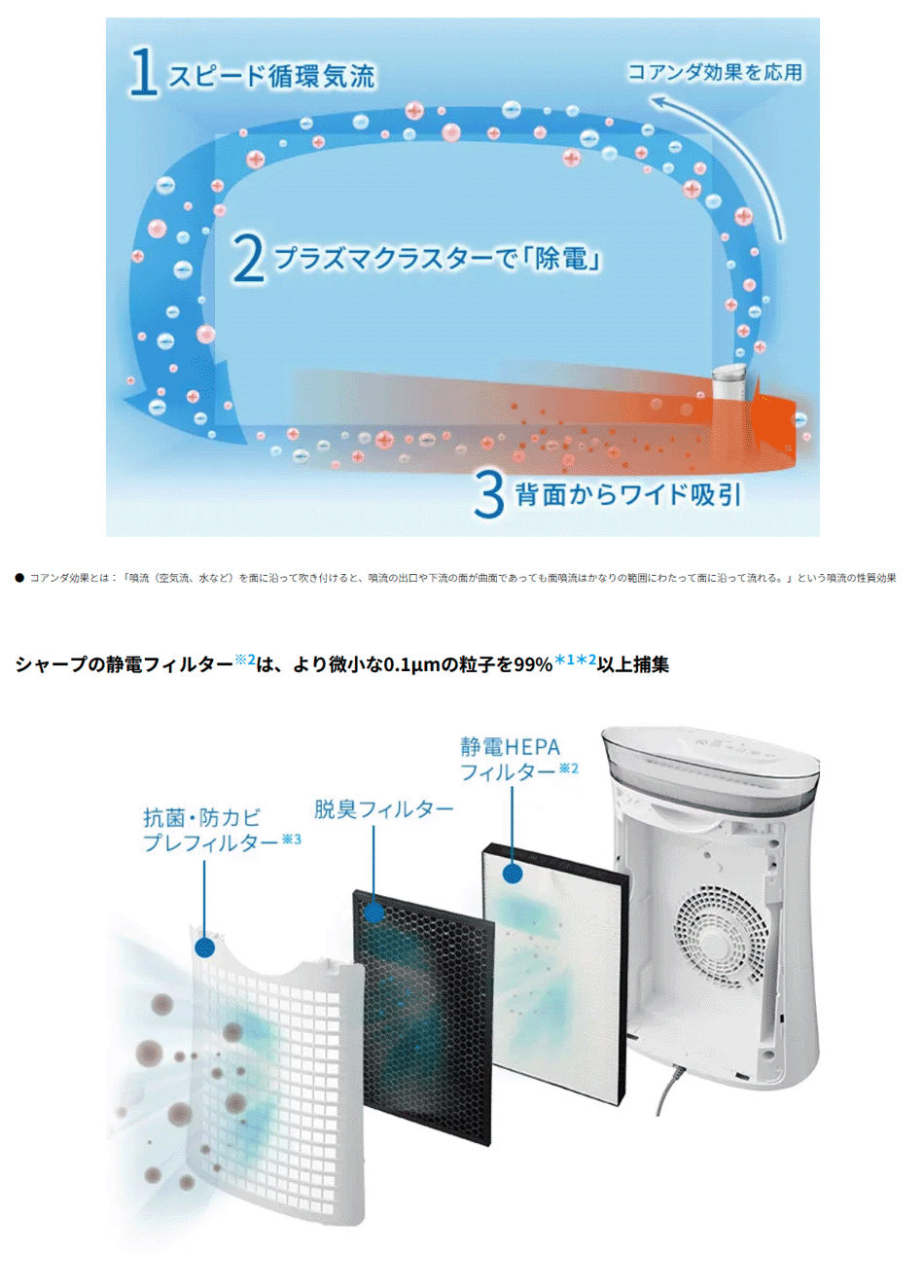 SHARP（シャープ） プラズマクラスター 空気清浄機 FU-S50-W [FUS50W