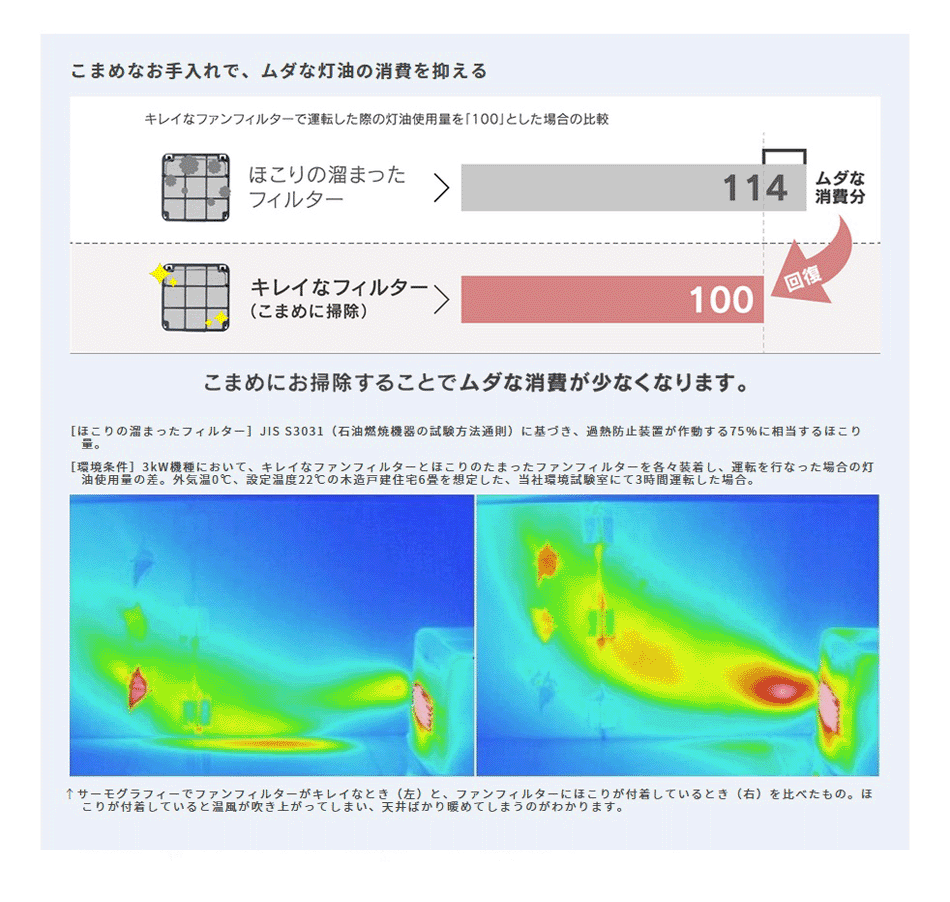 ダイニチ 石油ファンヒーター 大容量9Lタンク FW-3624L-W