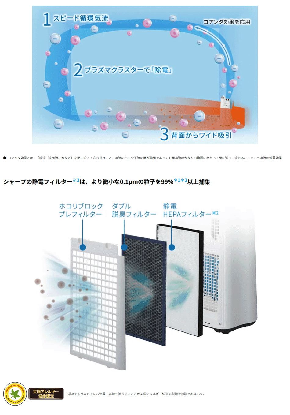 SHARP（シャープ） 空気清浄機 加湿空気清浄機 プラズマクラスター7000