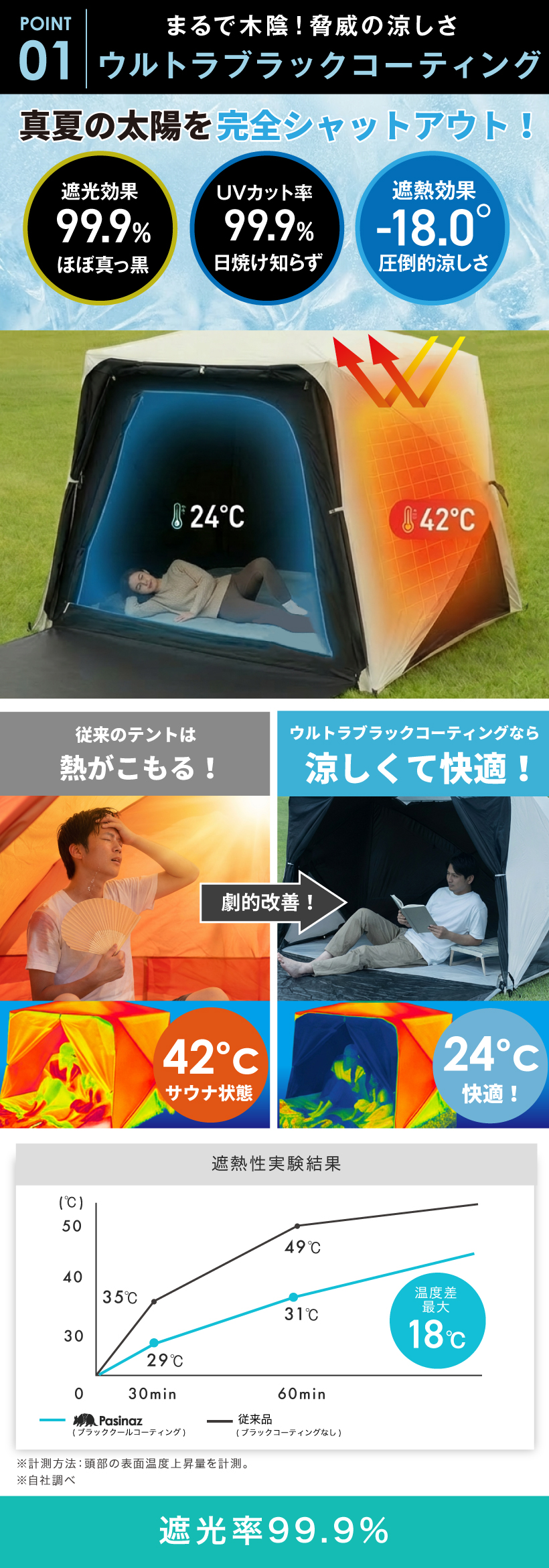 Pasinaz ブラックコーティング ワンタッチ テント 傘型 冷感 遮光性