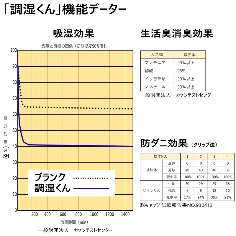 除湿シート押入れ