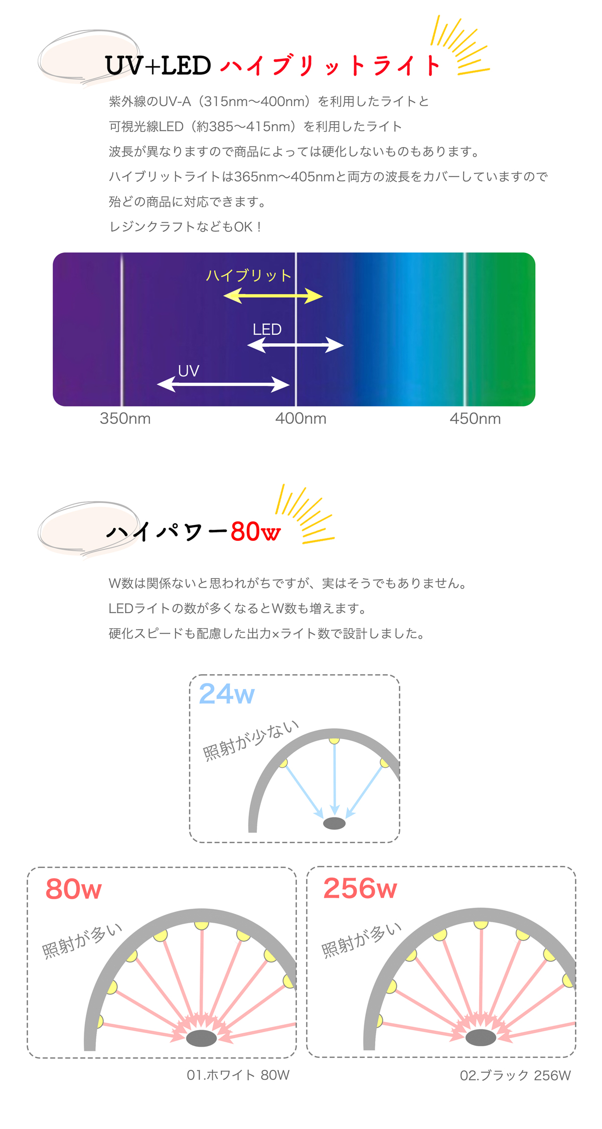 ジェルネイル ライト LED UV ネイルライト ジェルネイルシール 硬化 硬化タイプ ブラック うるりら公式 [nl1732] |  | 06