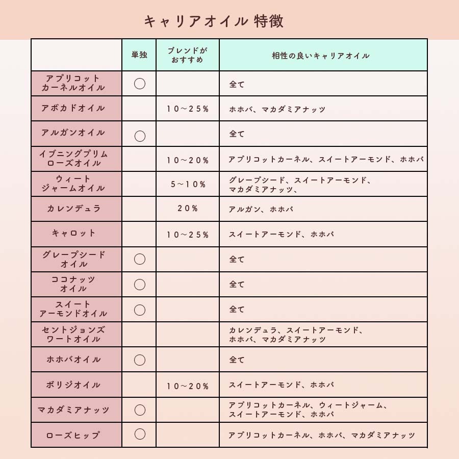 オーガニックアルガンオイル｜キャリアオイル｜50ml