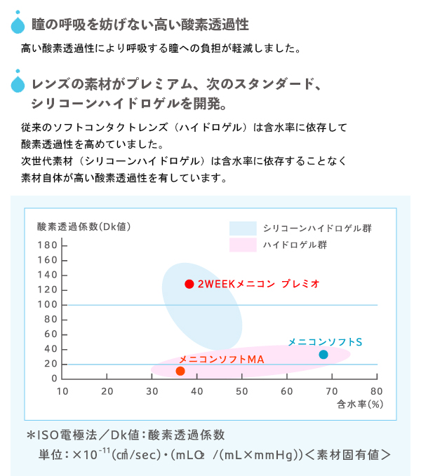 プレミオ メニコン 2ウィークメニコンプレミオ 6枚入 8箱 2週間