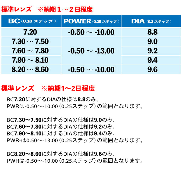 メニコンZ 近視用 2枚 ハードコンタクトレンズ | メニコン Z | 03
