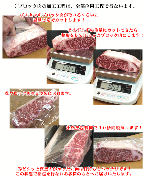 牛肉ブロック１ｋｇができるまで。