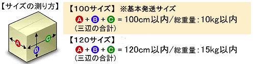 発送荷物のサイズの測り方