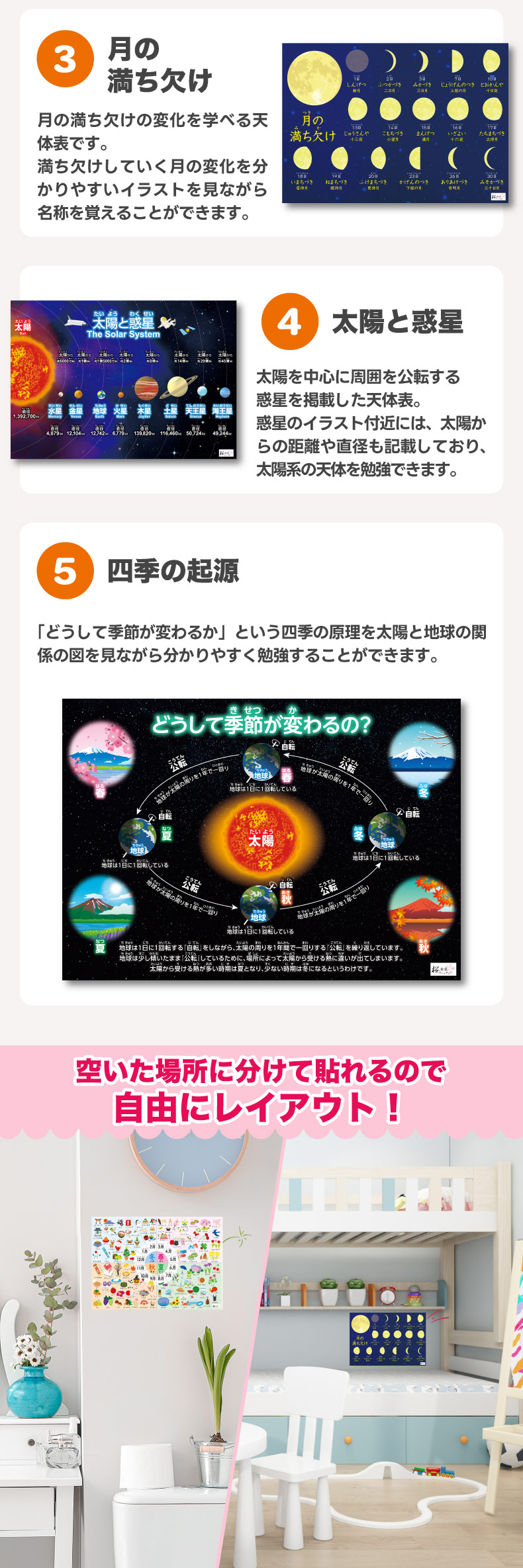 桜弥生 天体表ポスター 5枚セット