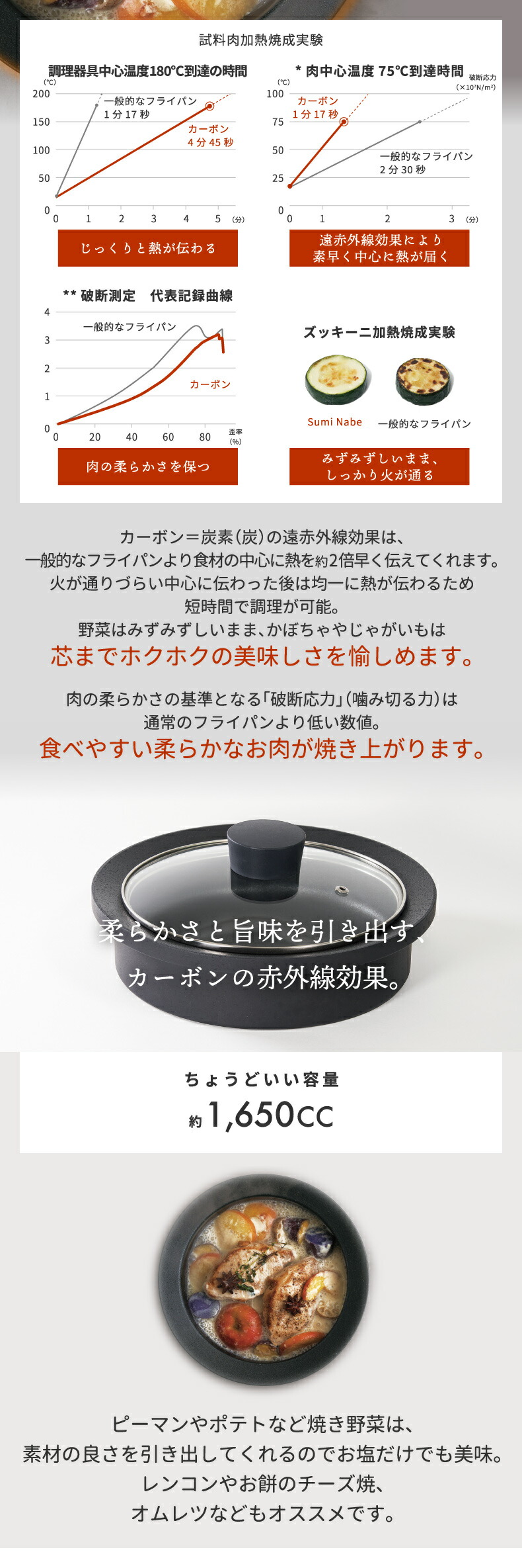 鍋 なべ 炭鍋 Sumi Nabe スミ ナベ 日本製 ガラス 蓋付 フライパン 深