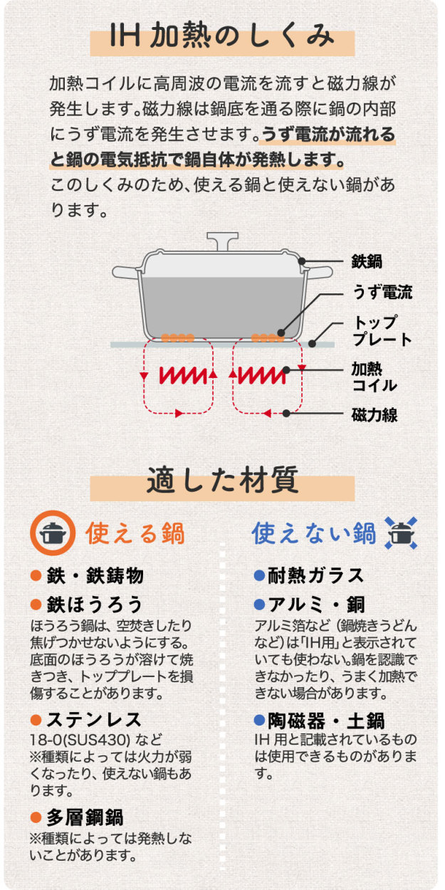  BRUNO IHクッキングヒーター 温度調節 高温 揚げ物OK