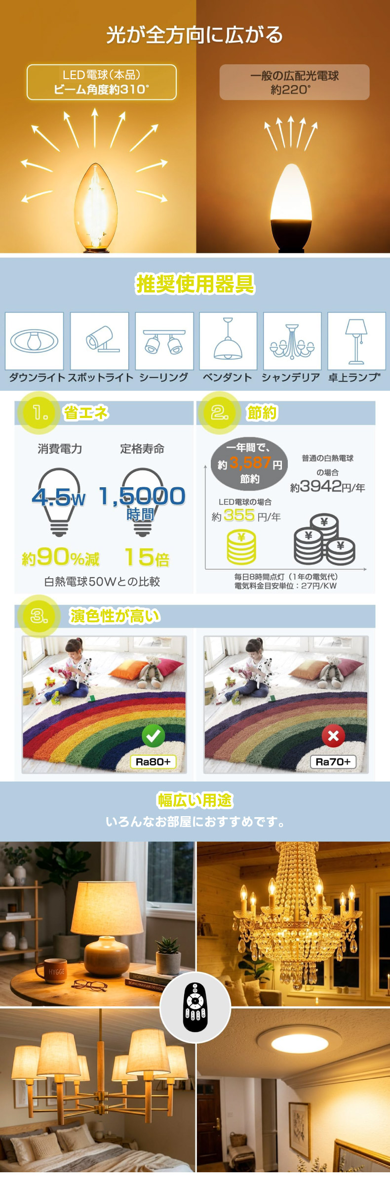 LED電球 E26 シャンデリア電球 キャンドル型 おしゃれ 調光調色