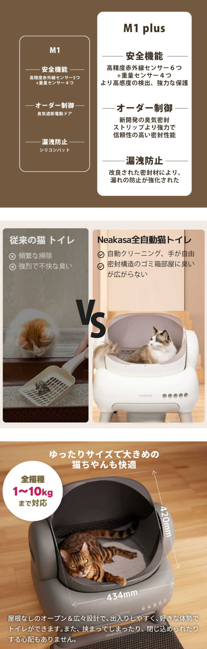 Neakasa M1 Plus 自動猫トイレ 内部構造