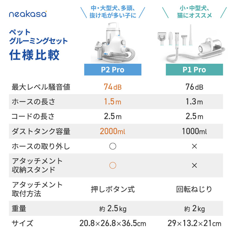 P10】 neakasa ペット用バリカン ペットグルーミング クリーナー
