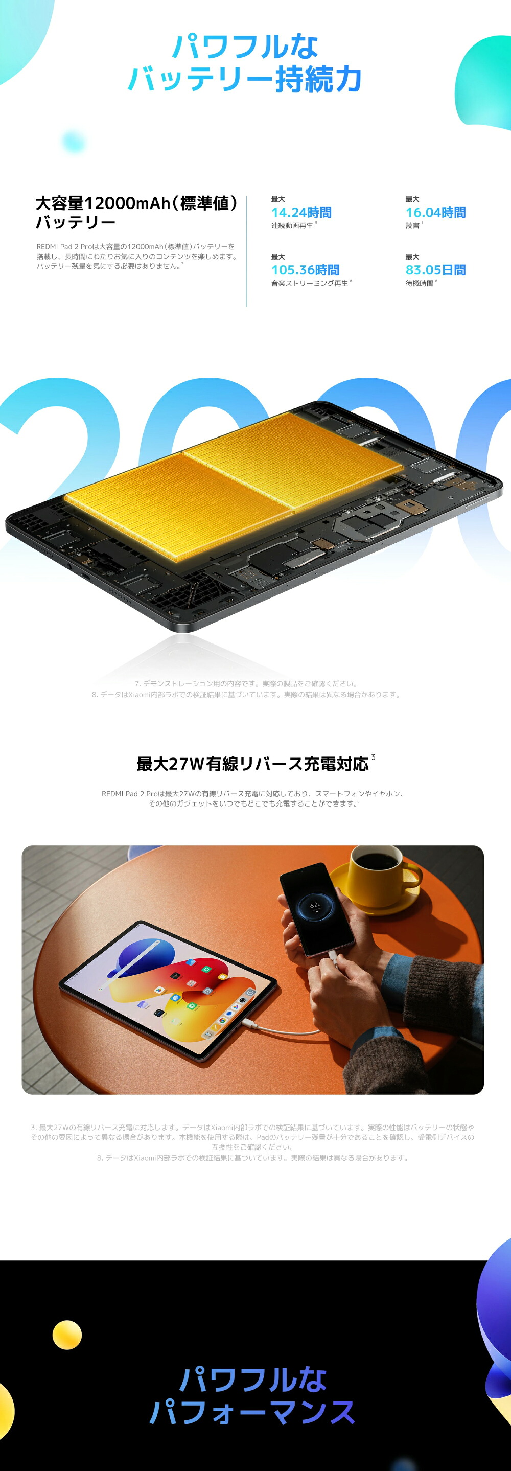 Xiaomi Redmi Pad 2 Pro 6GBメモリ 128GBストレージ Wi-Fi対応 高性能タブレット