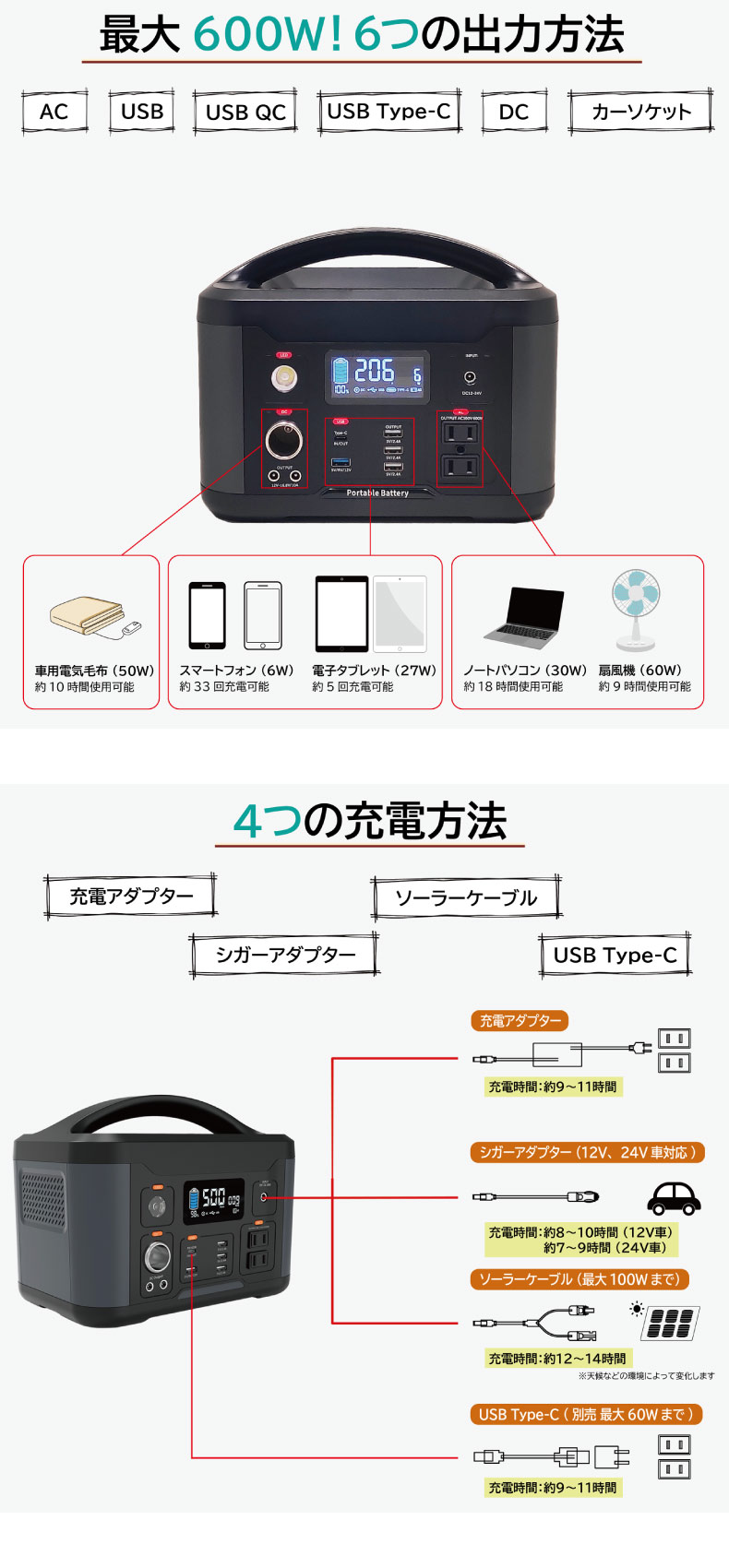  ポータブル電源 SE0005 大容量626.4Wh