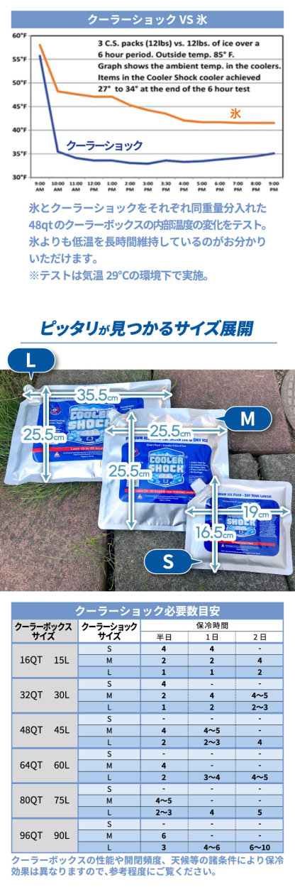 保冷剤 長時間 保冷パック cooler shock クーラーショック