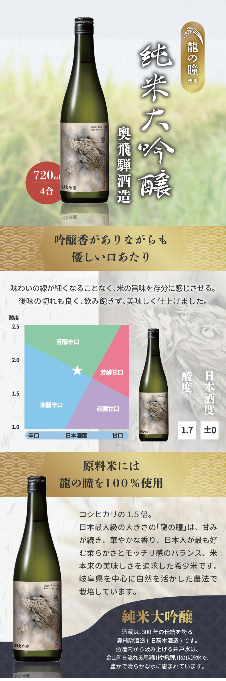 楽天市場】龍の瞳 純米大吟醸 720ml 奥飛騨酒造 ギフト日本酒 米