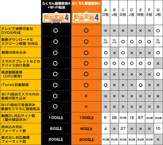 他社比較