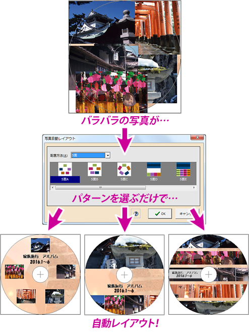 バラバラの写真がパターンを選ぶだけで自動レイアウト
