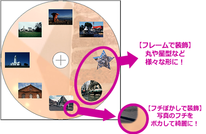フレームで装飾、フチぼかしで装飾した例