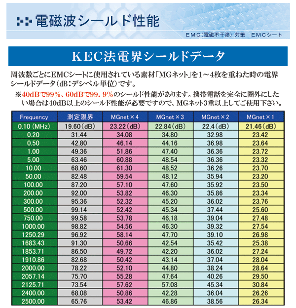 EMCシートES-100 1m×1m高周波電磁波ノイズ対策用 : emcst100 : メディカル・エイド Yahoo!店 - 通販 -  Yahoo!ショッピング