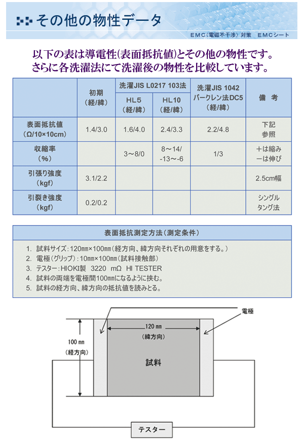 その他の物性データ