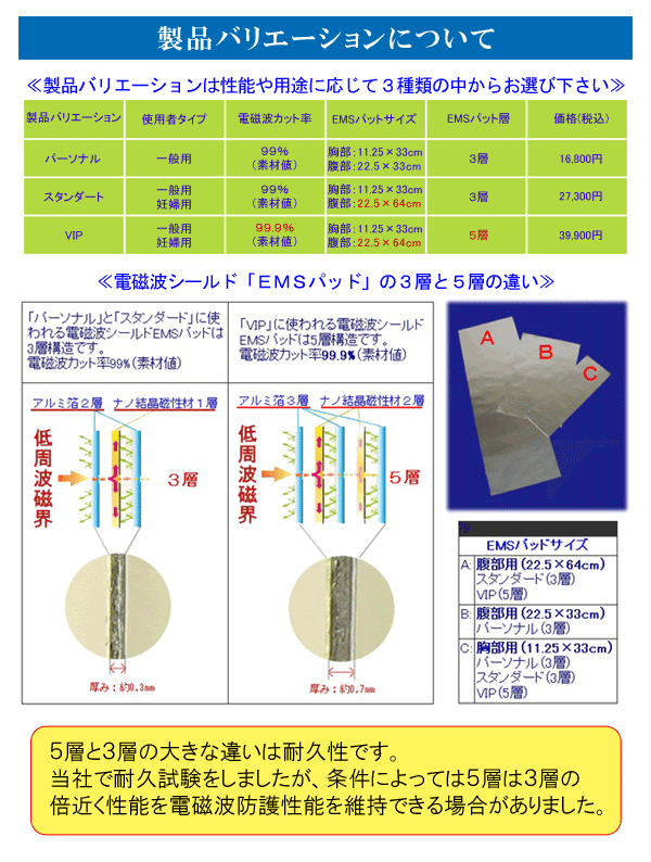 IH調理器電磁波防護 IH安心エプロン・スタンダード（妊婦対応