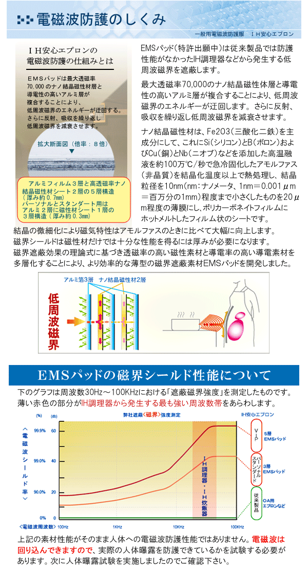 IH安心エプロン 電磁波防護のしくみ