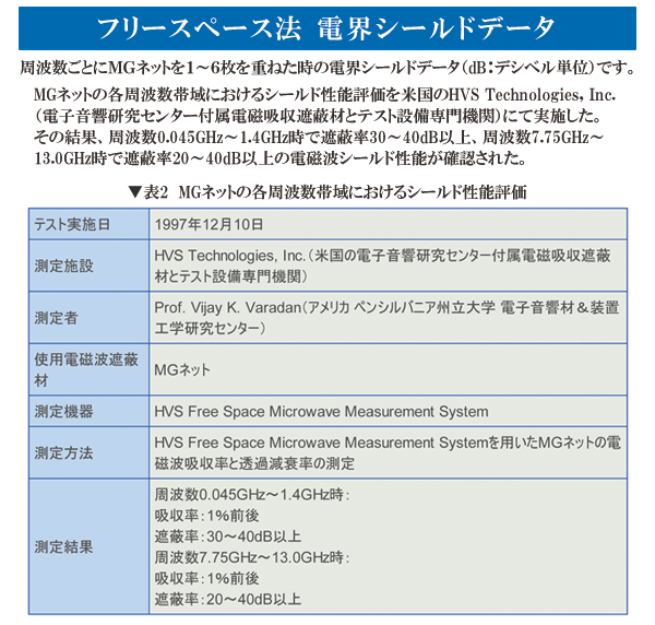電磁波シールド性能